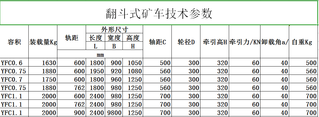 郴州打砂機(jī)磁選機(jī)制造,翻斗式礦車,郴州市湘旭礦山設(shè)備有限公司